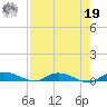 Julington Creek tide chart for Monday, August 19, 2024