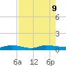 Julington Creek tide chart for Friday, August 9, 2024