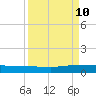 Julington Creek tide chart for Tuesday, September 10, 2024