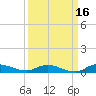 Julington Creek tide chart for Monday, September 16, 2024