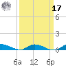 Julington Creek tide chart for Tuesday, September 17, 2024