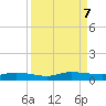 Julington Creek tide chart for Saturday, September 7, 2024