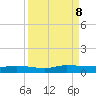 Julington Creek tide chart for Sunday, September 8, 2024
