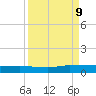 Julington Creek tide chart for Monday, September 9, 2024