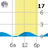 Julington Creek tide chart for Thursday, October 17, 2024