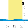 Julington Creek tide chart for Saturday, October 5, 2024