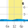 Julington Creek tide chart for Sunday, October 6, 2024