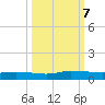 Julington Creek tide chart for Monday, October 7, 2024