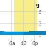 Julington Creek tide chart for Wednesday, October 9, 2024