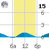Julington Creek tide chart for Friday, November 15, 2024