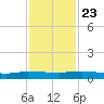 Julington Creek tide chart for Saturday, November 23, 2024