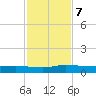 Julington Creek tide chart for Thursday, November 7, 2024