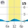 Julington Creek tide chart for Sunday, December 15, 2024