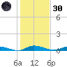 Julington Creek tide chart for Monday, December 30, 2024