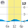 Julington Creek tide chart for Wednesday, February 12, 2025