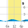 Julington Creek tide chart for Sunday, February 9, 2025