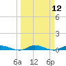 Julington Creek tide chart for Wednesday, March 12, 2025
