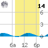 Julington Creek tide chart for Friday, March 14, 2025