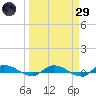 Julington Creek tide chart for Saturday, March 29, 2025