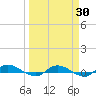 Julington Creek tide chart for Sunday, March 30, 2025