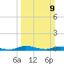 Julington Creek tide chart for Sunday, March 9, 2025