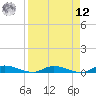 Julington Creek tide chart for Saturday, April 12, 2025