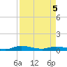 Julington Creek tide chart for Saturday, April 5, 2025