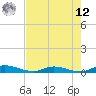 Julington Creek tide chart for Monday, May 12, 2025