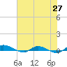 Julington Creek tide chart for Tuesday, May 27, 2025