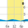 Julington Creek tide chart for Thursday, May 8, 2025