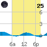 Julington Creek tide chart for Wednesday, June 25, 2025