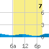 Julington Creek tide chart for Monday, July 7, 2025