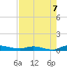 Julington Creek tide chart for Thursday, August 7, 2025