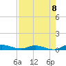 Julington Creek tide chart for Friday, August 8, 2025