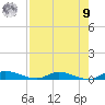 Julington Creek tide chart for Saturday, August 9, 2025