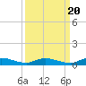 Julington Creek tide chart for Saturday, September 20, 2025