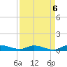 Julington Creek tide chart for Saturday, September 6, 2025