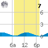 Julington Creek tide chart for Sunday, September 7, 2025