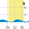 Julington Creek tide chart for Tuesday, September 9, 2025