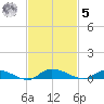 Julington Creek tide chart for Wednesday, November 5, 2025