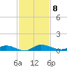 Julington Creek tide chart for Saturday, November 8, 2025