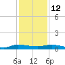Julington Creek tide chart for Friday, December 12, 2025