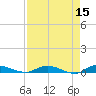 Julington Creek tide chart for Wednesday, April 15, 2026