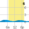 Julington Creek tide chart for Monday, April 6, 2026