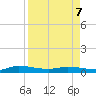 Julington Creek tide chart for Tuesday, April 7, 2026
