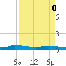 Julington Creek tide chart for Wednesday, April 8, 2026