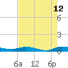 Julington Creek tide chart for Tuesday, May 12, 2026