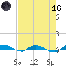 Julington Creek tide chart for Saturday, May 16, 2026