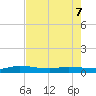 Julington Creek tide chart for Thursday, May 7, 2026