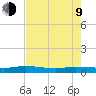 Julington Creek tide chart for Saturday, May 9, 2026